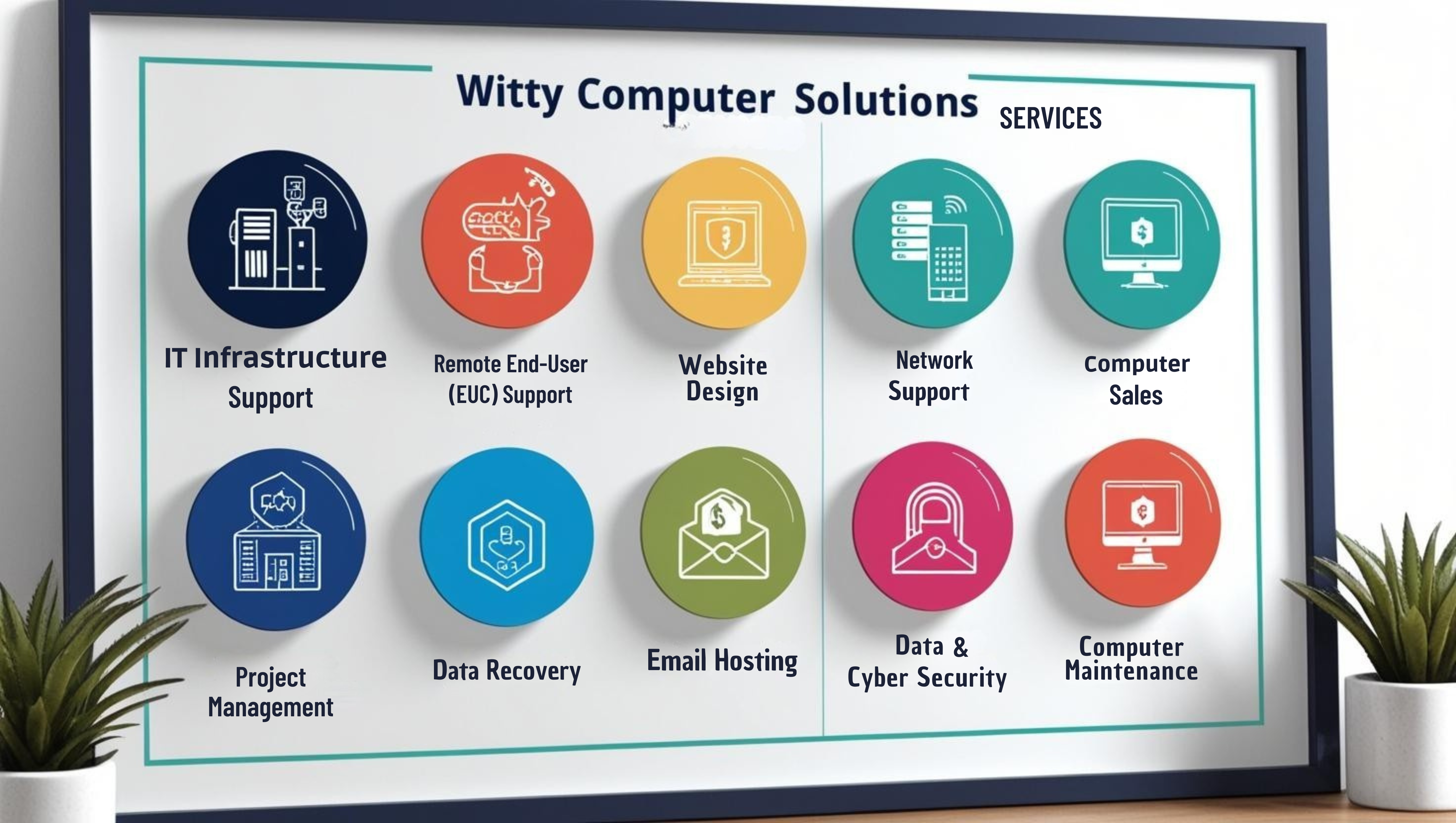 Remote End-User Support Remote End-User Support