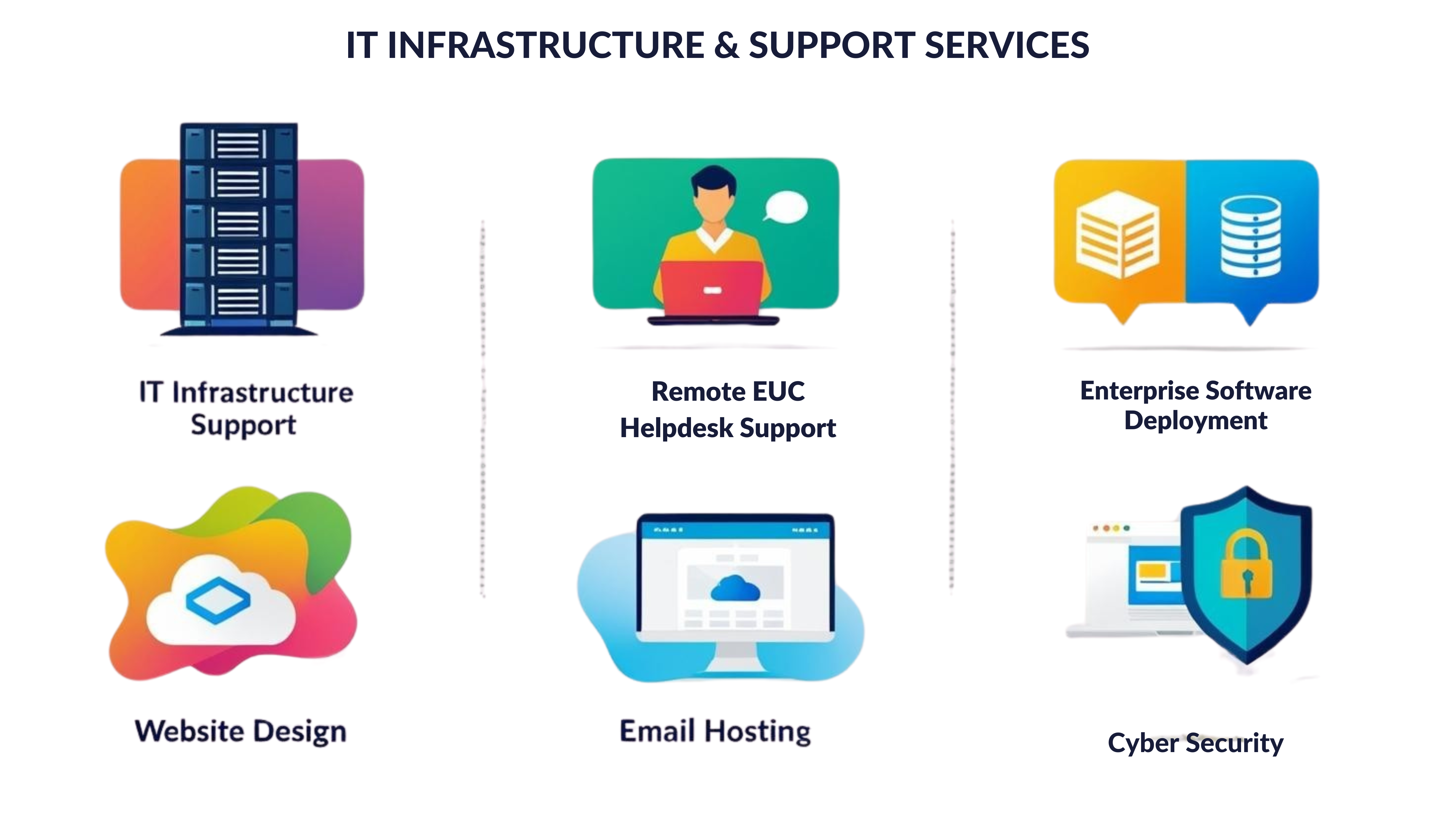 Witty Computer Solutions IT SERVICES